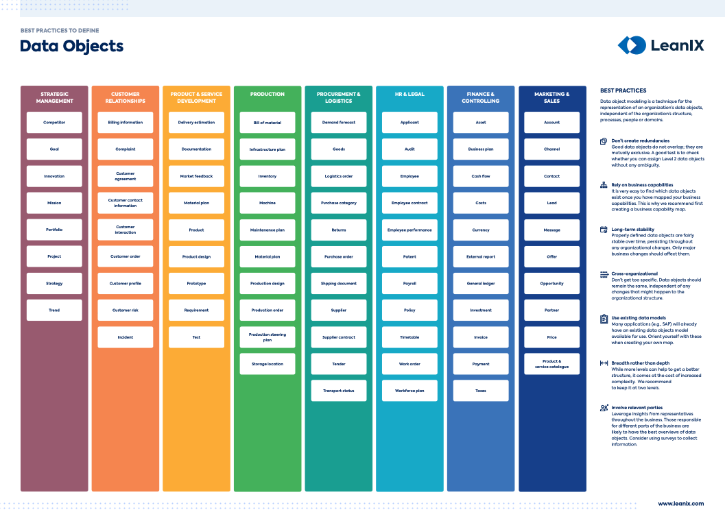 Best practices to define data objects